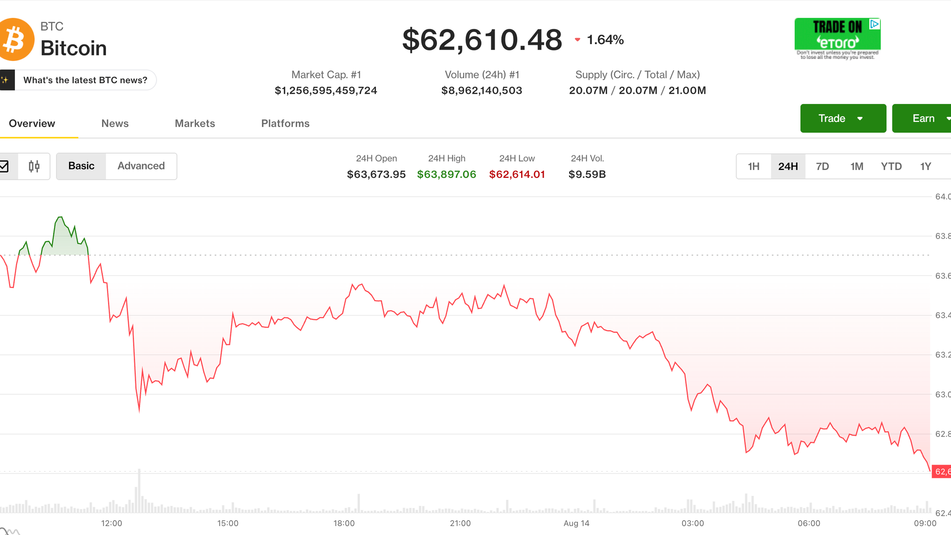 Canlı güncellemeler: Bitcoin 63.000 doların altına düştü; MSCI, Stratejiyi endekslerden hariç tutmakla tehdit ediyor