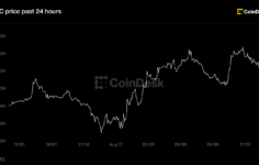 Canlı güncellemeler: Büyük yapay zeka hesaplama anlaşmaları devam ederken Bitcoin dar bir aralıkta sıkışıp kalıyor