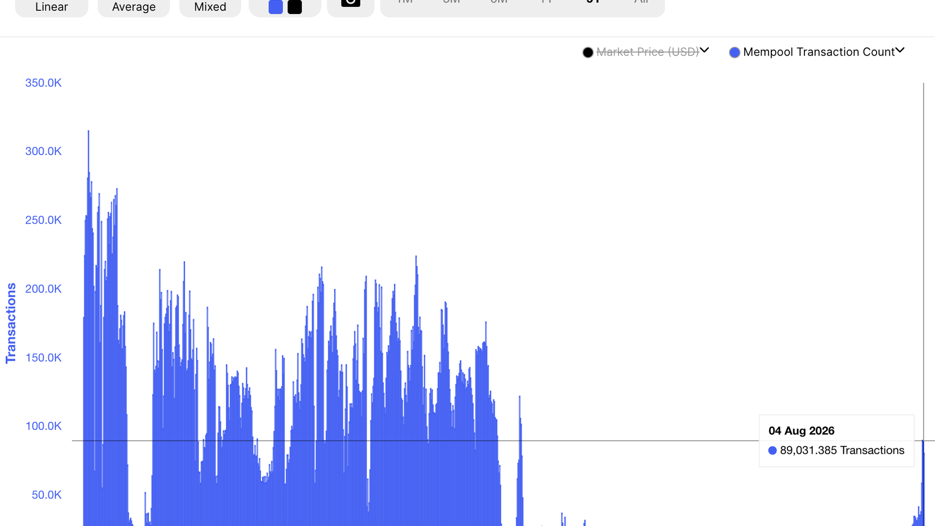 120 milyon dolarlık Coldcard saldırısı Bitcoin’in hafıza havuzunu aydınlatıyor