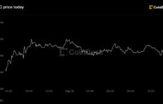 Canlı güncellemeler: Hisse senetleri düşerken Bitcoin yavaş yavaş yükseliyor