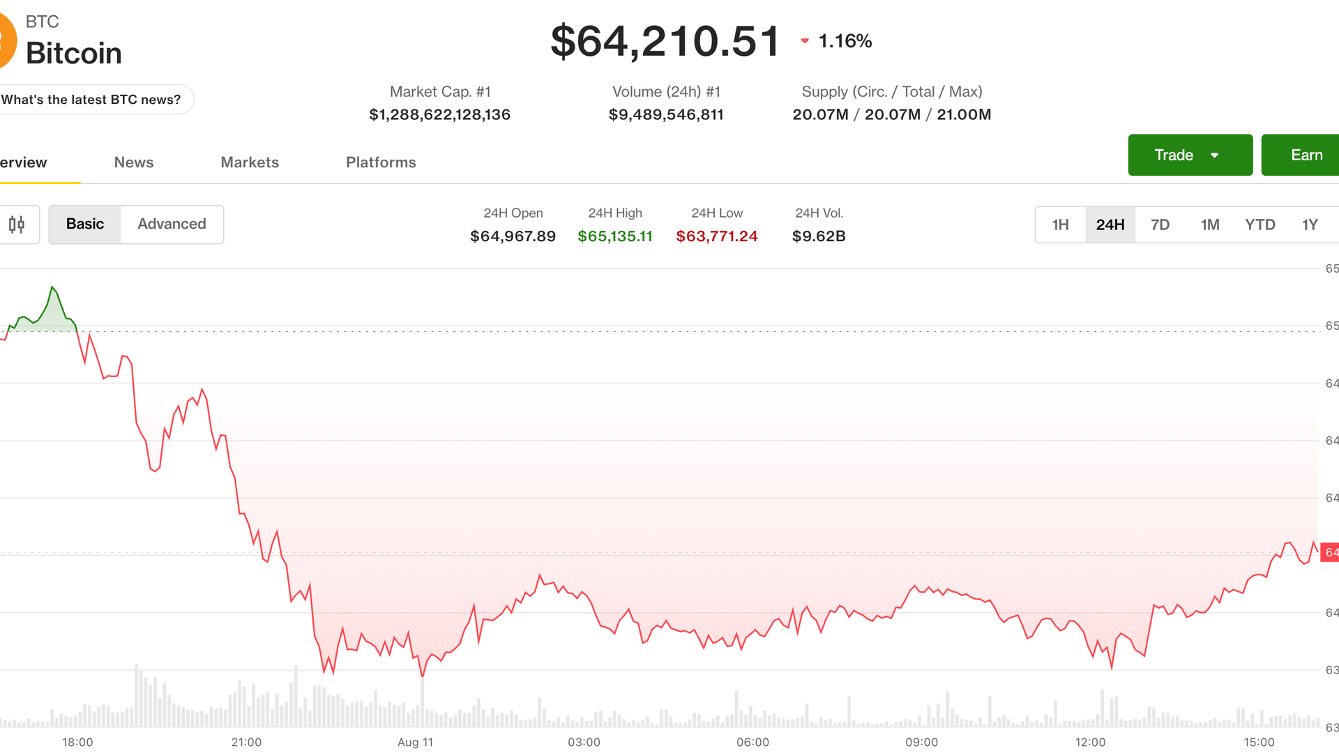 Canlı güncellemeler: Kurumsal BTC coşkusu yapay zekaya geçtikçe Bitcoin kayıplar yaşıyor