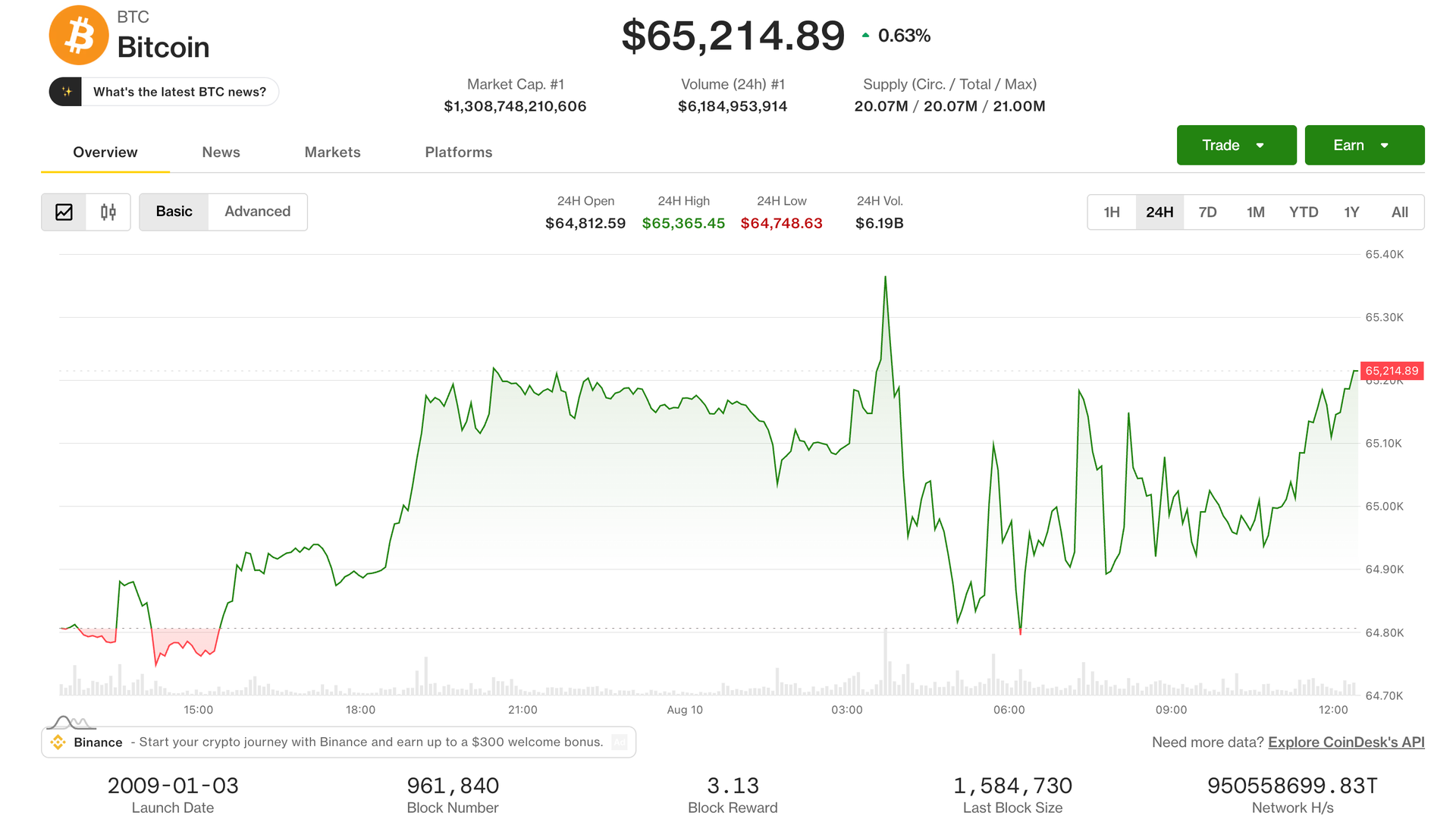 Canlı güncellemeler: Senato CLARITY Yasası’nı sonbahara kadar sürdürürken bile BTC 65.000 doların üzerinde