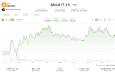 Tüccarlar en büyük tokenlerin güvenliğini ararken Bitcoin ve eter fayda sağlıyor
