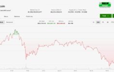 ABD enflasyonu kazançları tetikleyemeyince Bitcoin geriledi, ETF’ler Ağustos ayının ilk iki günlük düşüşünü görüyor