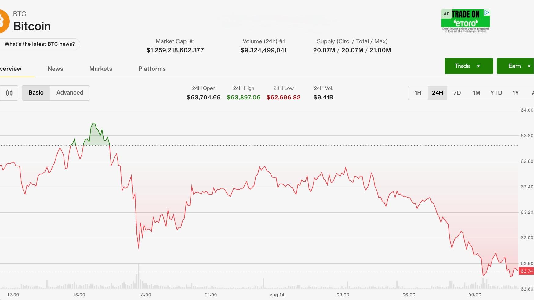 ABD enflasyonu kazançları tetikleyemeyince Bitcoin geriledi, ETF’ler Ağustos ayının ilk iki günlük düşüşünü görüyor