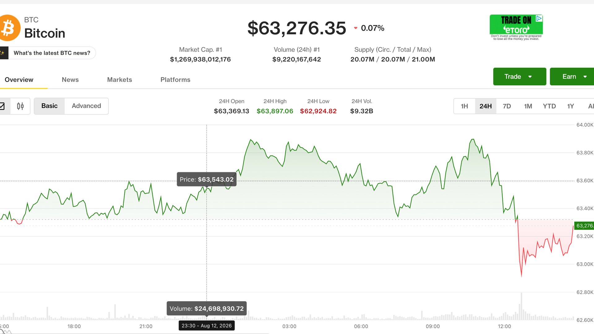 Canlı güncellemeler: Fed faiz artırımı beklentileri azalsa bile Bitcoin geriliyor