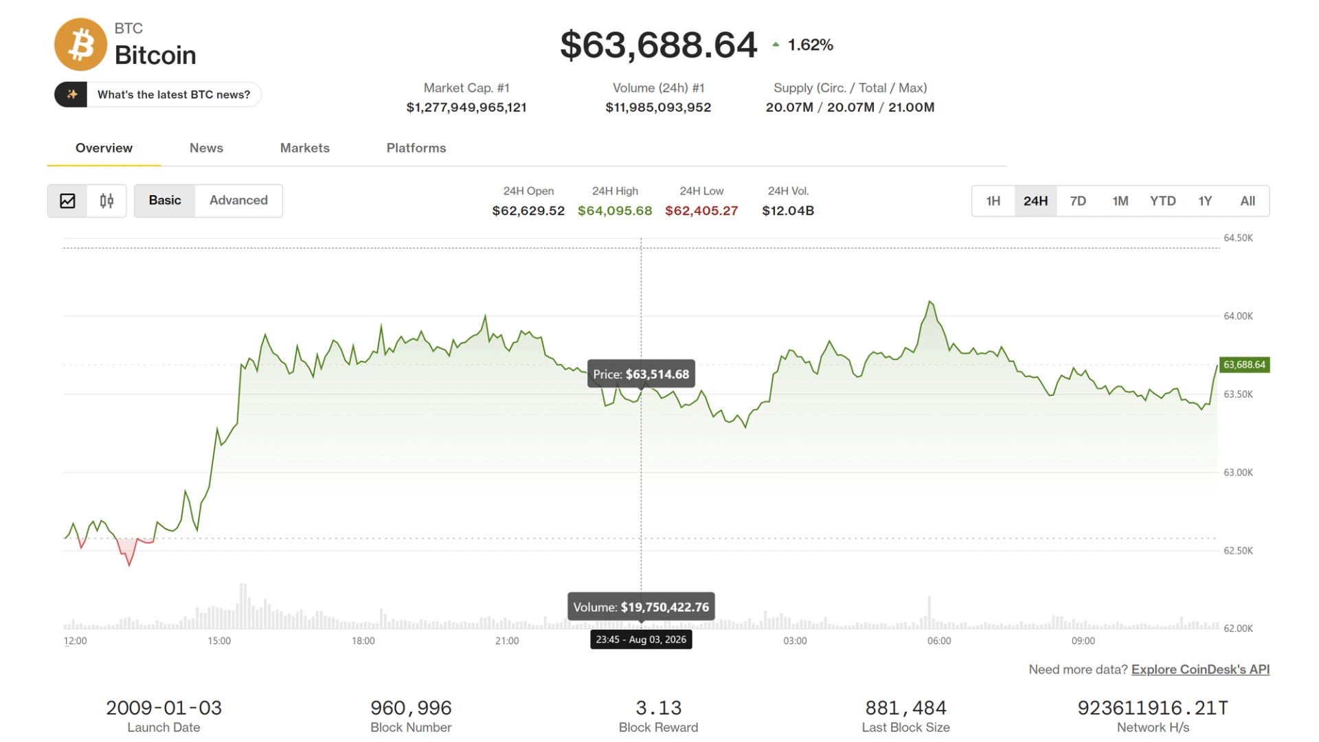 Bitcoin, Coldcard istismarı ve Strateji satışlarının azalmasıyla 64.000 dolara yükseldi. ADA ilerlemeleri
