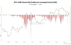 Nadir bir CME değişimi: Hedge fonları Bitcoin rallisine bahis yapmak için yapısal short pozisyonundan vazgeçiyor