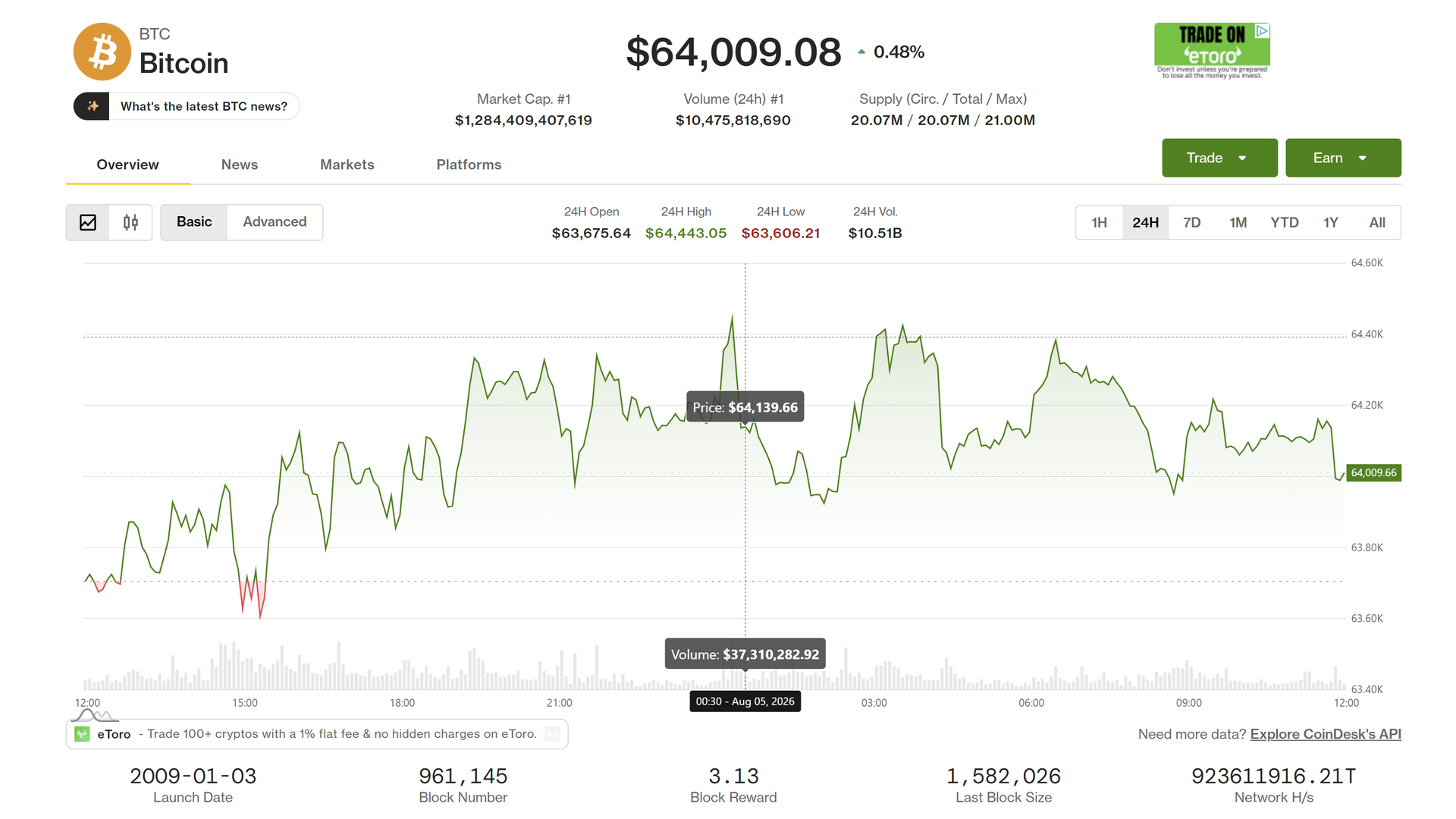 Küresel hisse senetleri rekor seviyelere ulaşırken Bitcoin ve daha geniş pazar buna ayak uyduramıyor