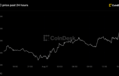 Canlı güncellemeler: Büyük yapay zeka hesaplama anlaşmaları devam ettikçe Bitcoin 64.000 doların üzerine çıktı