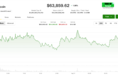 Canlı güncellemeler: Risk varlıkları İran anlaşması umutlarıyla yükselirken Bitcoin dar aralıkta kaldı