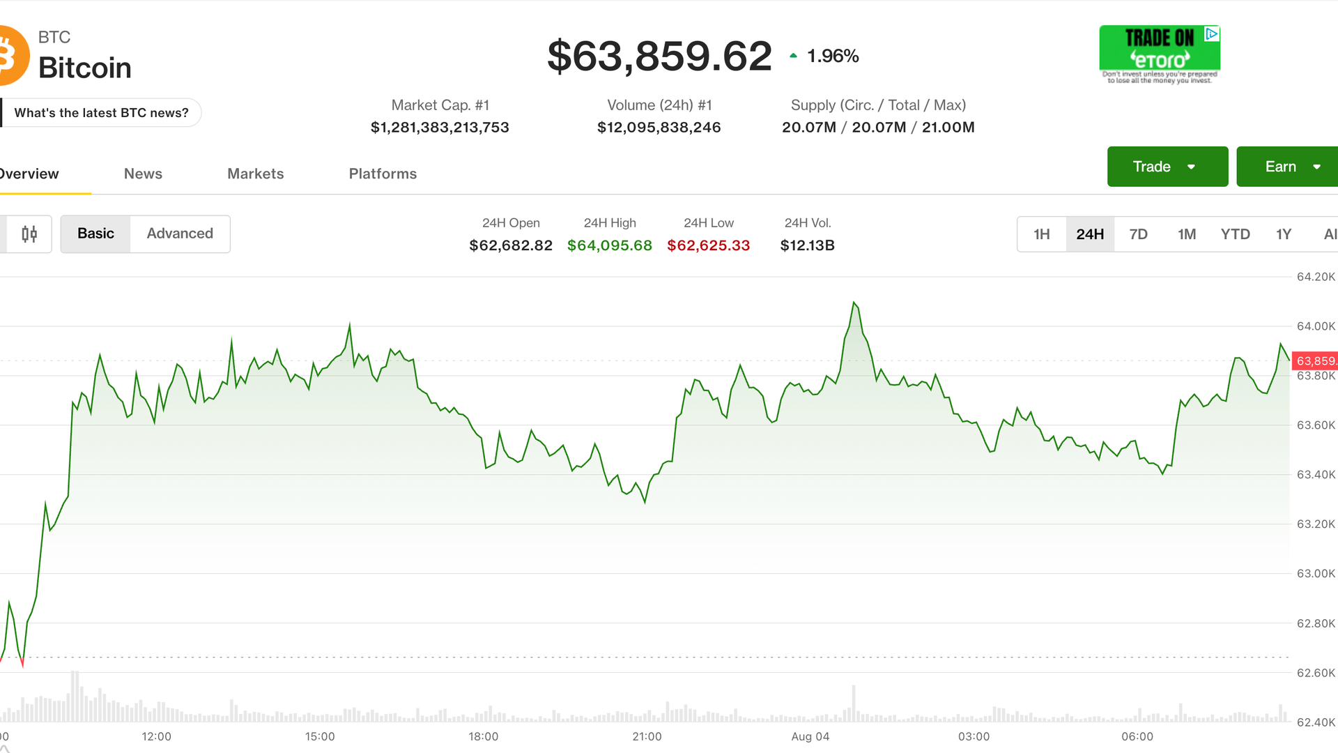 Canlı güncellemeler: Risk varlıkları İran anlaşması umutlarıyla yükselirken Bitcoin dar aralıkta kaldı