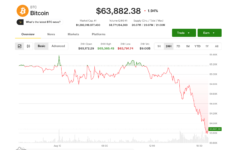 Canlı güncellemeler: Bitcoin 64.000 doların altına düşerken WTI ham petrolü %5 artışla 80 dolara geri döndü
