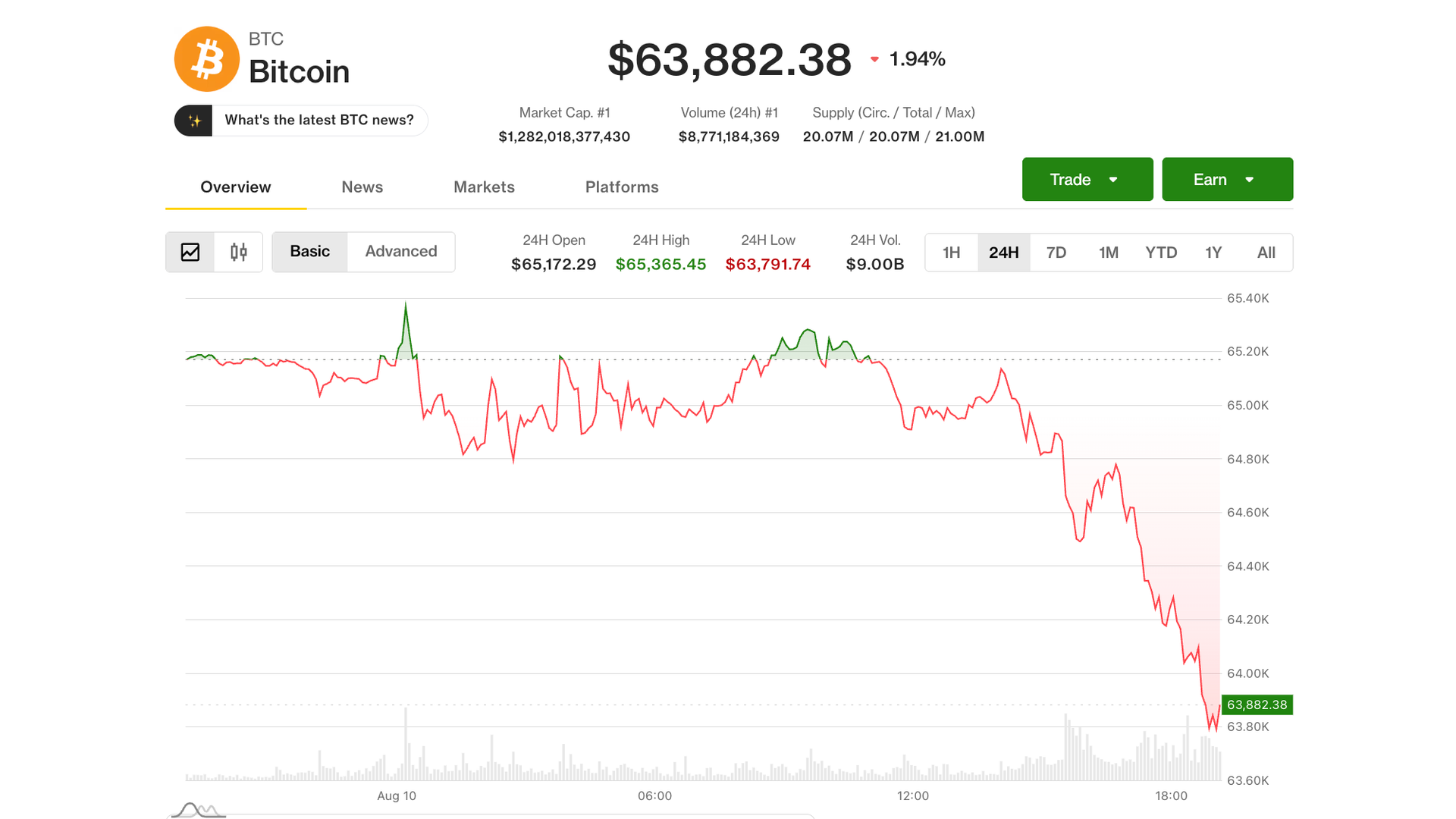 Canlı güncellemeler: Bitcoin 64.000 doların altına düşerken WTI ham petrolü %5 artışla 80 dolara geri döndü