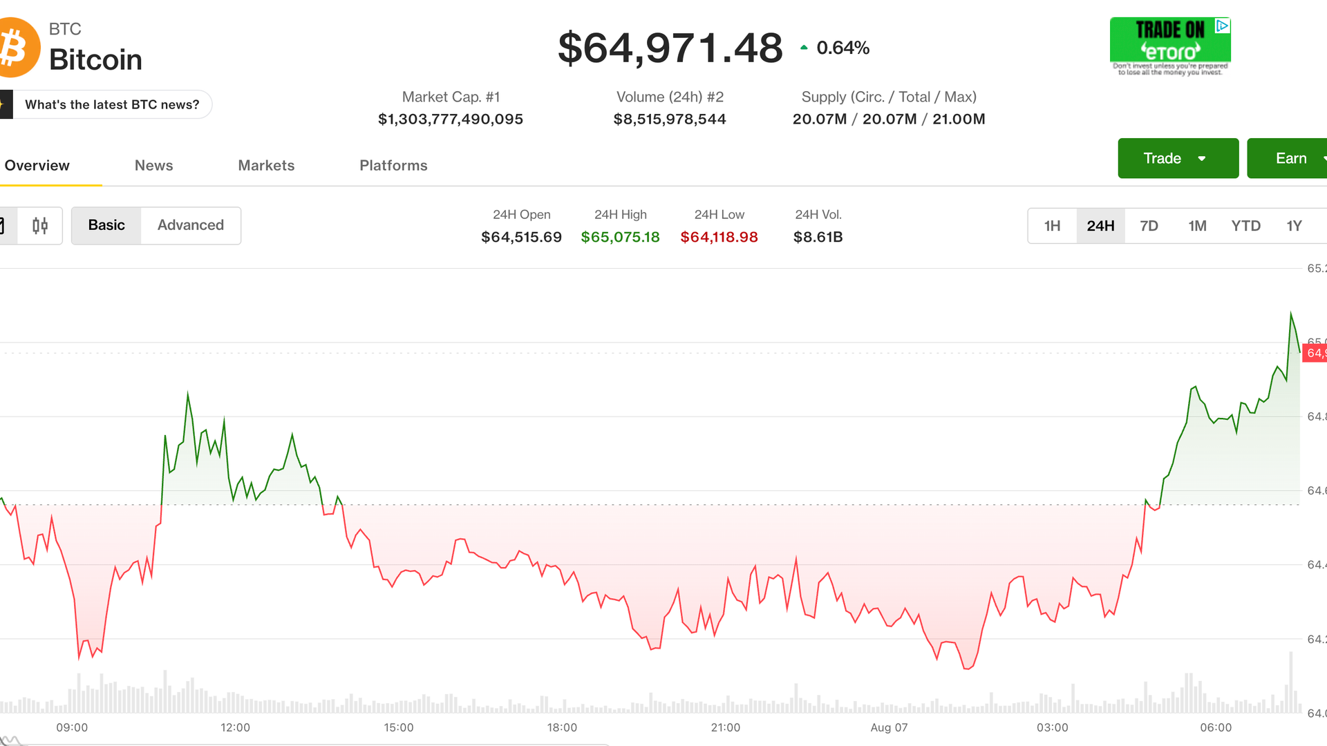 Canlı güncellemeler: Bitcoin, ABD’deki önemli iş verileri öncesinde 65.000 dolara yükseldi
