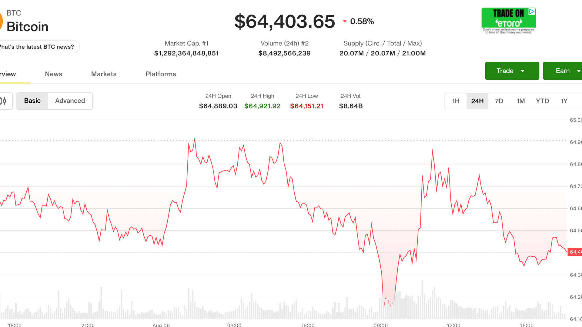 Canlı güncellemeler: Cuma günkü iş raporu öncesinde Bitcoin 64.000 $ civarında yatay seyrediyor