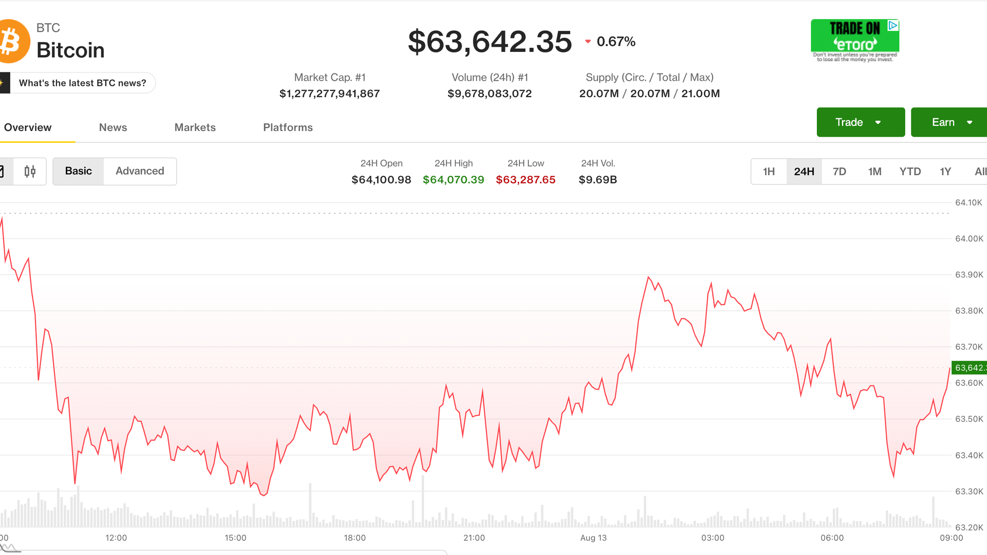 Canlı güncellemeler: Fed’in faiz artırımı beklentileri azalsa bile Bitcoin 63.500 dolar yakınında kaldı
