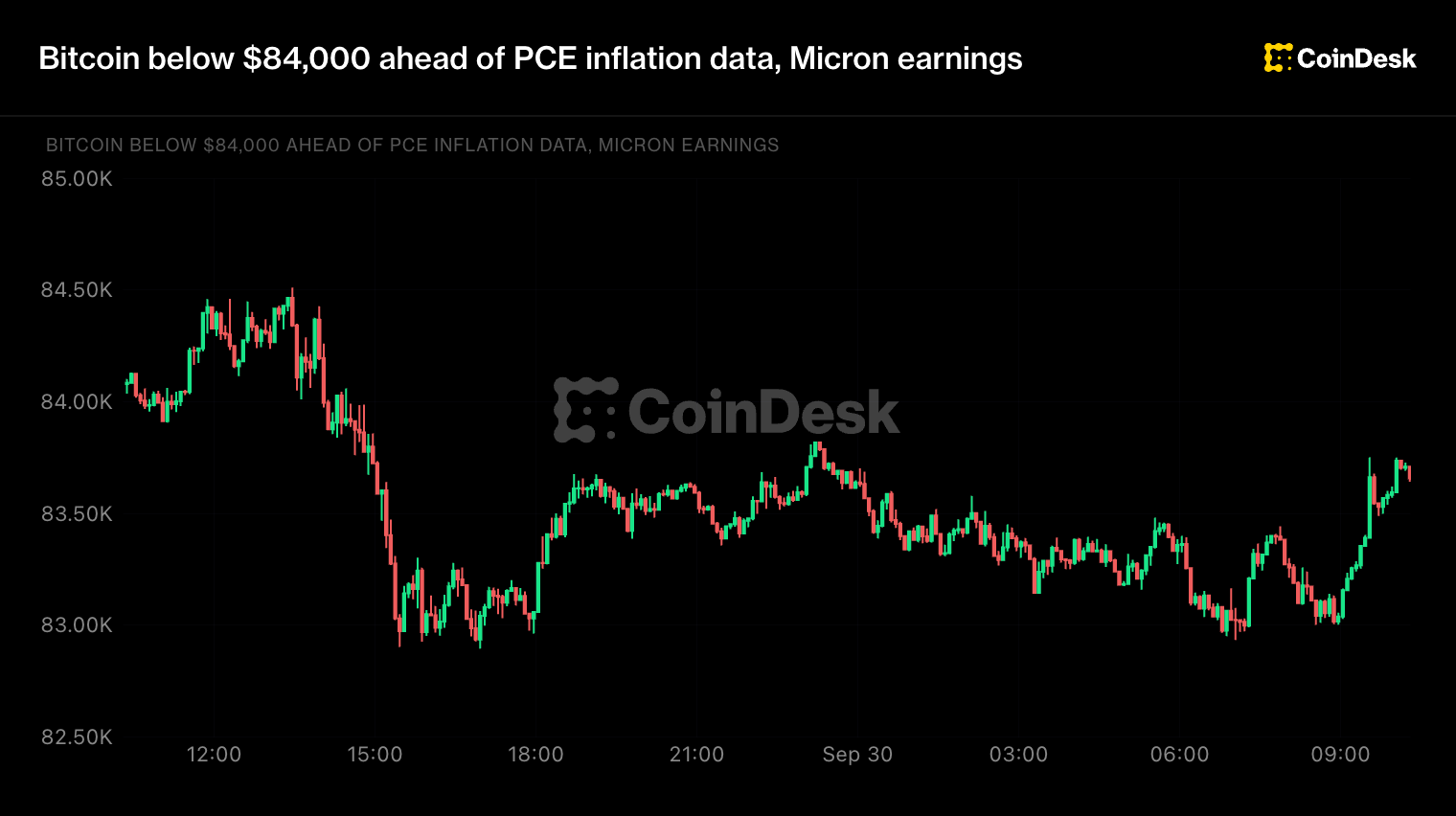 Live updates: Standard Chartered initiates ENA coverage, BTC tentative ahead of U.S. inflation data