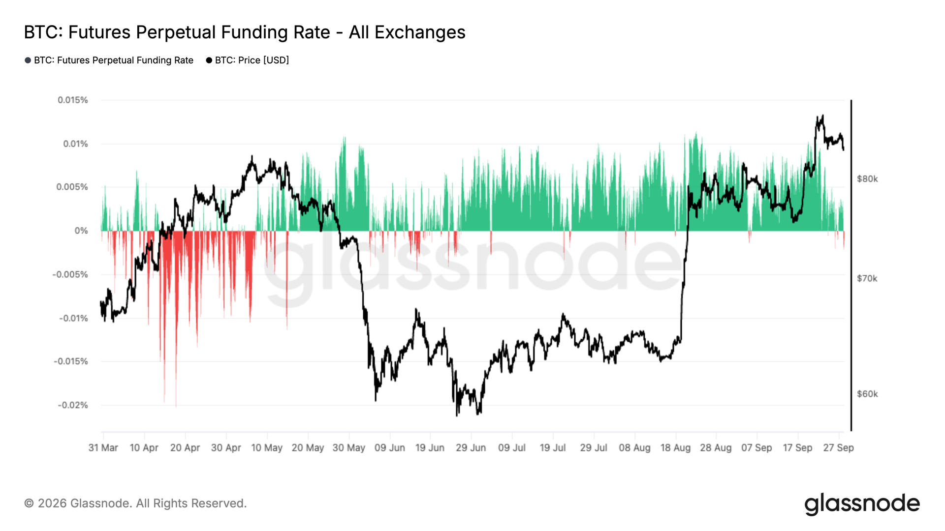 Caution builds in the bitcoin market even as prices stay well above summer lows