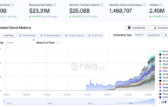 Binance expands TradFi push with options on 1,000 US stocks, ETFs