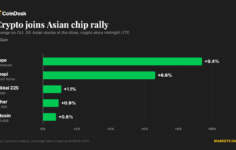 Bitcoin rebounds above $81,000 as Asian chip rally spills into crypto, pepe jumps 9%