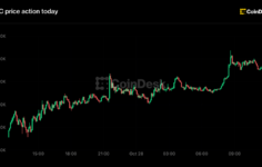 Live updates: Bitcoin edges higher ahead of Fed decision Wednesday afternoon.