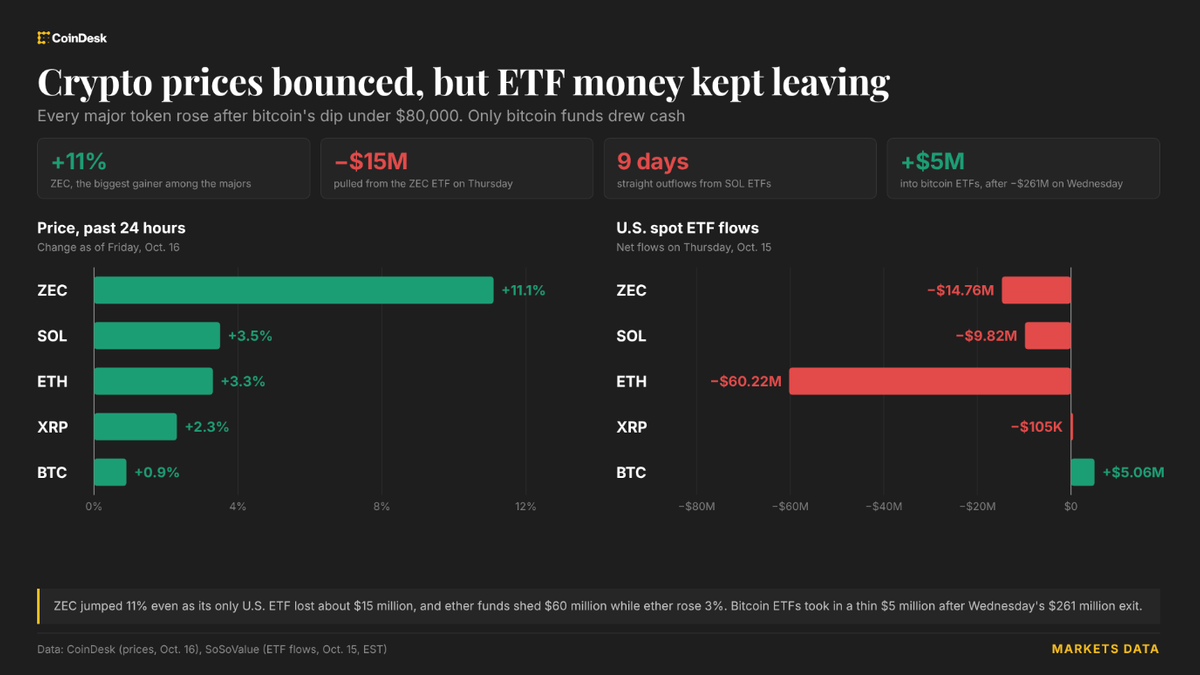 Live updates: Bitcoin steady near $82,000 after Fed Chair Warsh’s comments