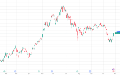 Kospi surges 7% as SK Hynix earnings fuel AI stock rebound