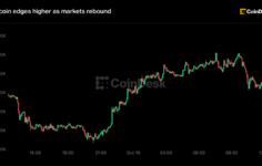 Live updates: Bitcoin edges higher as U.S. stocks rebound early Monday