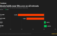 Bitcoin holds near $80,000 as oil retreats and the Fed decision looms