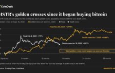 Strategy’s price chart is about to flash a major bullish signal weeks after bitcoin did