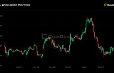 Live updates: Bitcoin holds above $81,000 as oil prices hit six-month high