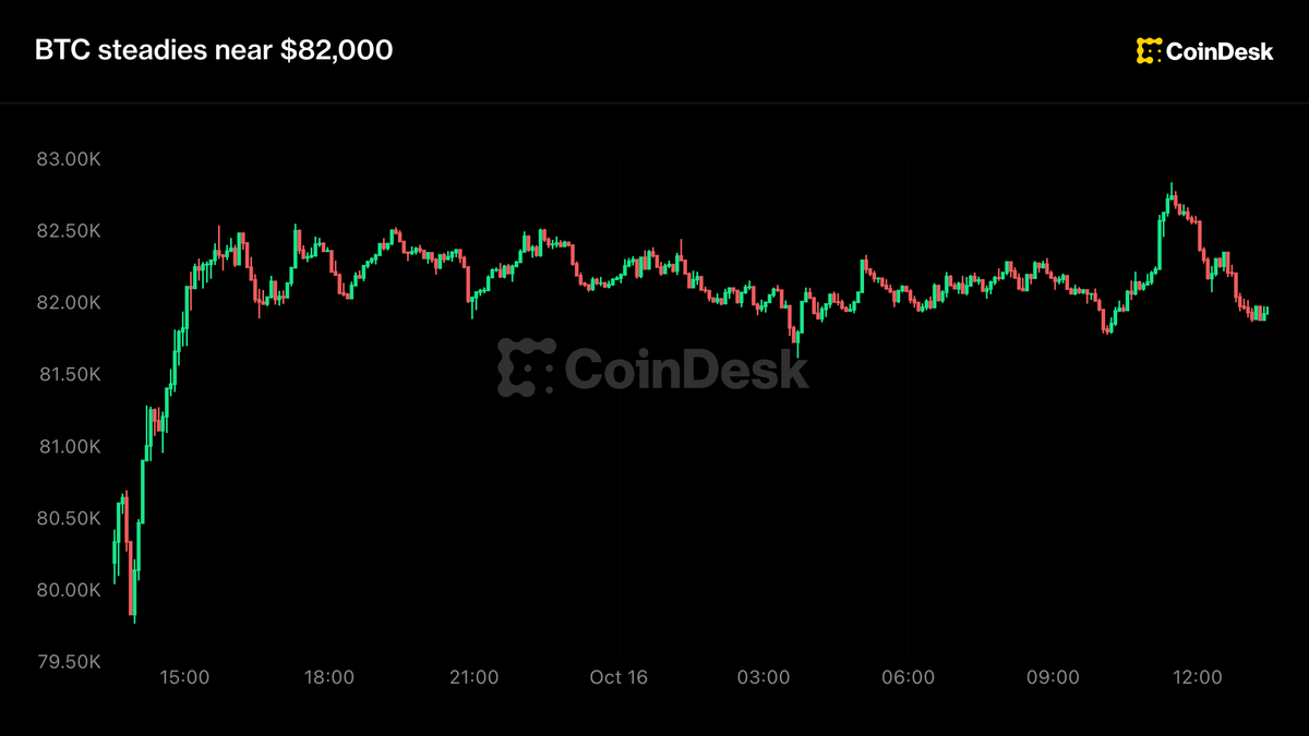 Live updates: Bitcoin steady near $82,000 as AI selloff continues