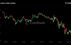 Bitcoin slips under $80,000 as traders de-risk ahead of Fed meeting